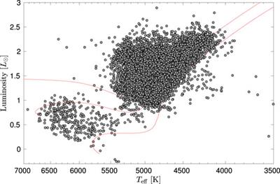 Solar-Like Oscillators in the Kepler Era: A Review